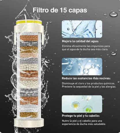 DUCHA ALTA PRESIÓN: SPA EN MINUTOS