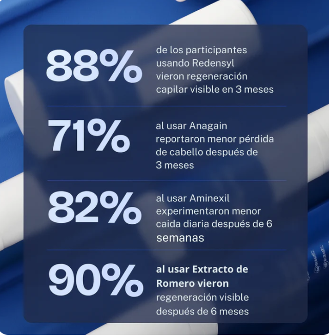 Roll-on de Crecimiento Capilar StyleofYou™